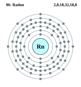 2000px-Electron_shell_086_Radon.svg transparent