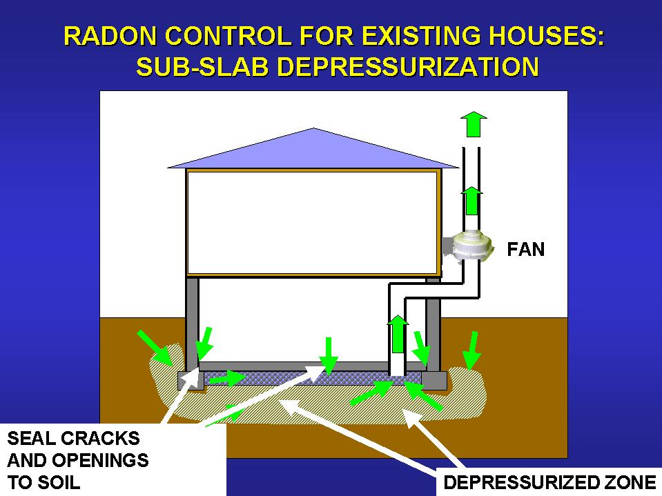 Radon Abatement Outside Brookfield Radon Mitigators 262-955-6696 17145 W. Bluemound Rd. STE 100, Brookfield, WI 53005
