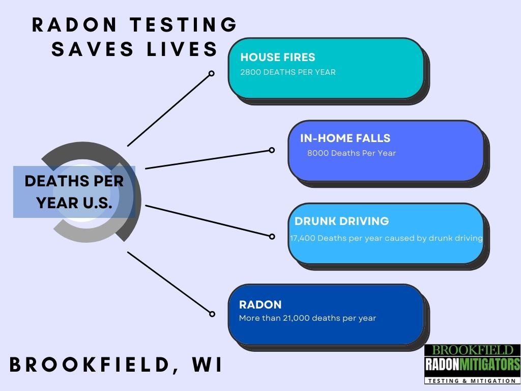 brookfieldradon.com/wp-admin